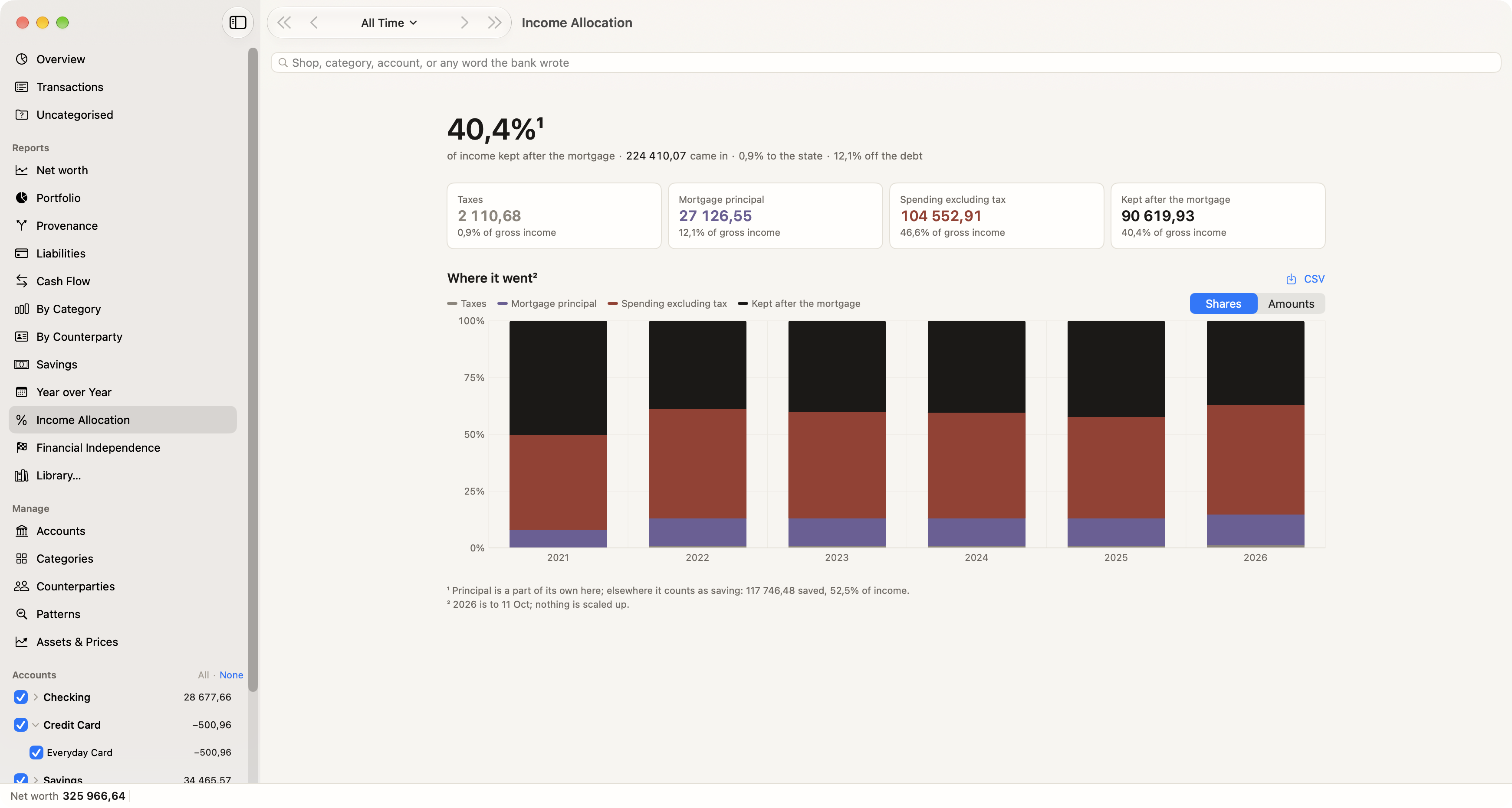 Income Allocation: of every year's income, the share to tax, to the mortgage, to spending, and what was kept
