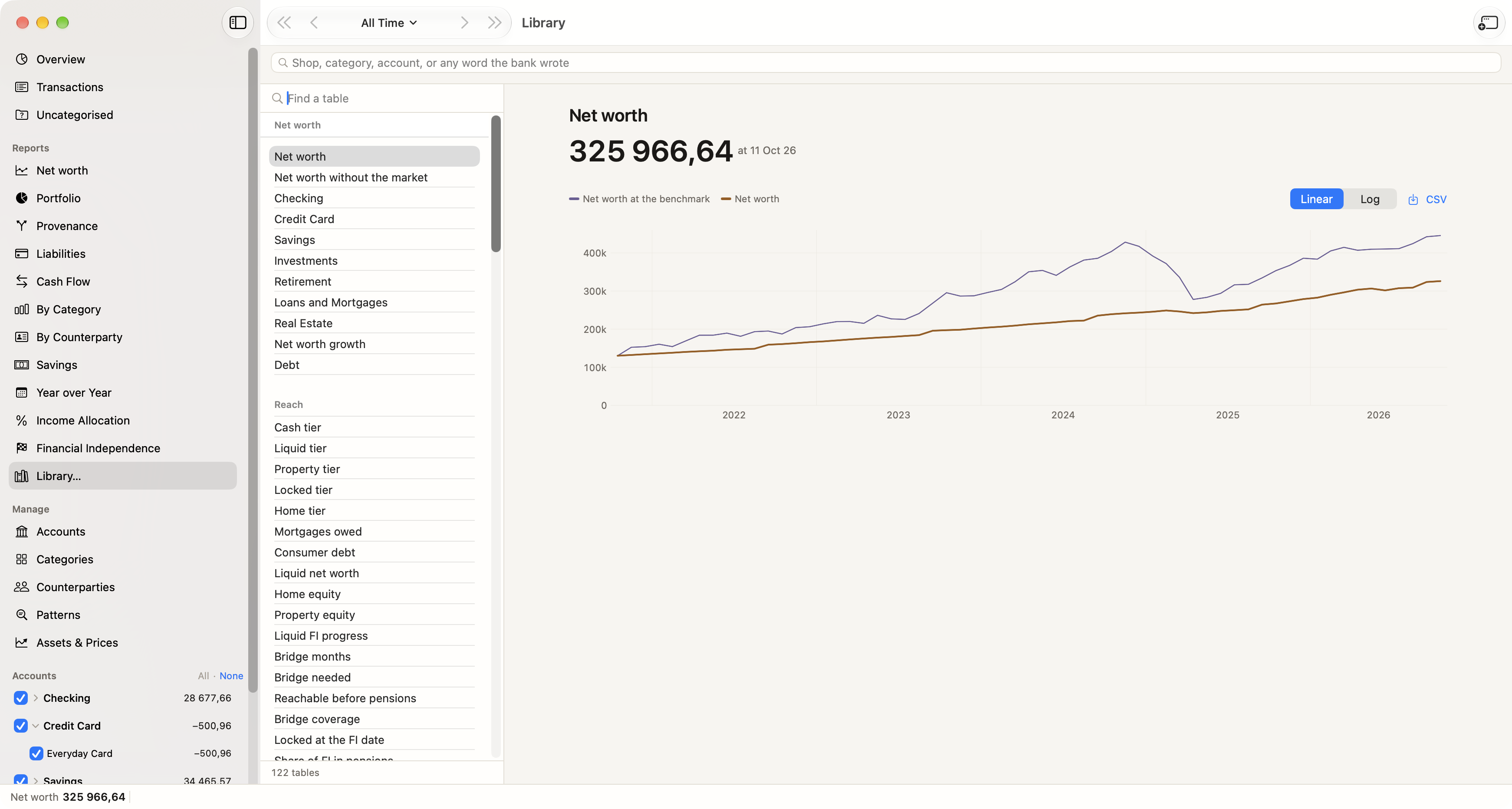 The Library: a hundred and twenty-two tables, one for every figure the app computes, each with its chart and its CSV