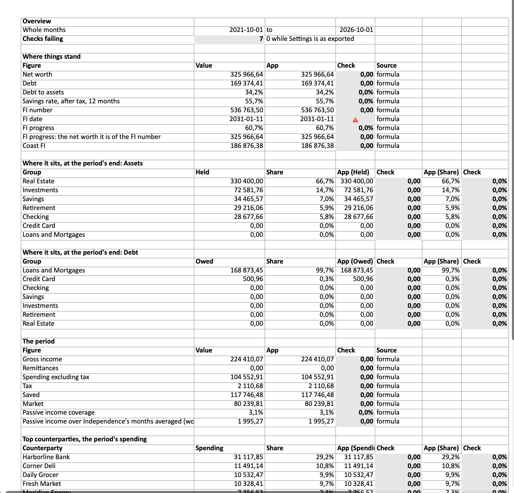 The exported workbook in a spreadsheet: the Overview sheet with every figure next to the app's own, and a check column reading zero